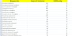 do advanced seo keyword research for blogs, youtube, ecommerce