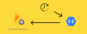 write firebase google cloud functions using node js