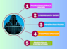do vulnerability assessment and manual penetration testing