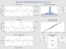 do any statistical analysis in minitab