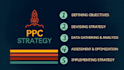launch and rank, and manage your amazon PPC ads campaign