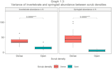 do data analysis and visualization in rstudio, r