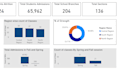 create dynamic excel dashboard and reports