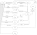 design high level uml class, erd, usecase,dataflow uml diagram
