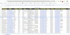 do b2b linkedin lead generation and email list building