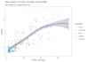 do data analysis, data visualization in r, rstudio