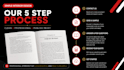 format a beautiful book interior for KDP or ingram  epub PDF