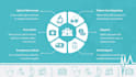 design a professional medical powerpoint presentation