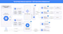 produce technical architecture, proposal, ai ml, web, mobile, AWS cloud
