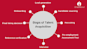 provide best recruitment services