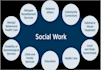 write child protection, social work classes and policy analysis within 24 hours