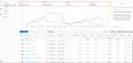 setup amazon PPC campaign , amazon fba ads campaign