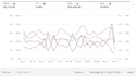 setup manage and optimize your amazon ads campaign, amazon ppc manager