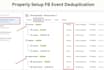 install meta pixel, setup custom event, fb conversion API tracking