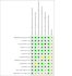 perform a comprehensive meta analysis, data extraction, quality assessment, rob