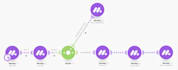 automate your monday com workflows and dashboards for project management