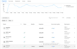 expertly integrate facebook pixel on your website