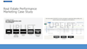 set up facebook ads, meta ads, fb marketing advertising campaign