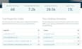 publishing health guest post on high da guest post website