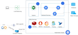 expert java jee, spring boot, angular, microservices, devops