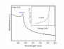 do plotting and analysis of xrd, raman, ftir, uv, SEM, tem, and gcd