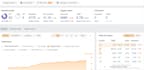 publish german article on de guest post sites with backlinks