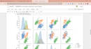 analyze your data  by using python, jupyter notebook