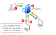 full domain controller on your local network
