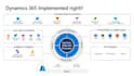 customize and configure your dynamics 365 CRM
