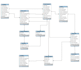 design sql server database project and solved queries