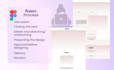 design compelling UI UX website for your potential customers