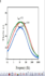 plot and analyze uv pl band gap electrochemical techniques CV lsv eis ca ms data