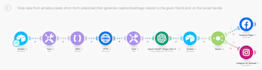 setup zapier and make to automate workflow