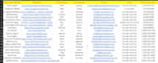 do data entry, data mining, data collection, copy paste