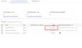 provide 15m daily quota worth official youtube data API v3