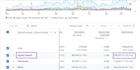 do GEO, ai SEO, aeo to grow sales or leads from your website