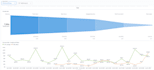 build insightful metabase dashboards