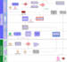clear and accurate bpmn process models for your business