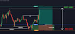 mentor beginners in futures scalping day trading as a coach
