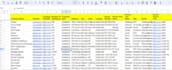 do lead generation and email hunting web scraping b2b