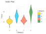 help you code in r programming language, rstudio, python