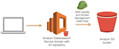 do amazon s3 integration using python
