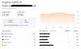 do USA guest post UK guest post with dofollow SEO backlinks