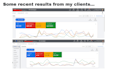optimise your google ads campaigns