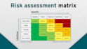 provide a cyber risk assessment