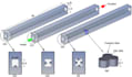 do cfd, fea, and thermal simulations using ansys