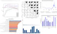 do business intelligence,data analytics,dashboard using data