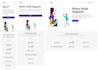 create responsive front end web development in 20 hours