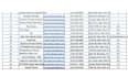 do fast data entry, data collection and web research