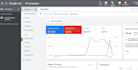 do google ads adwords PPC campaign setup and management